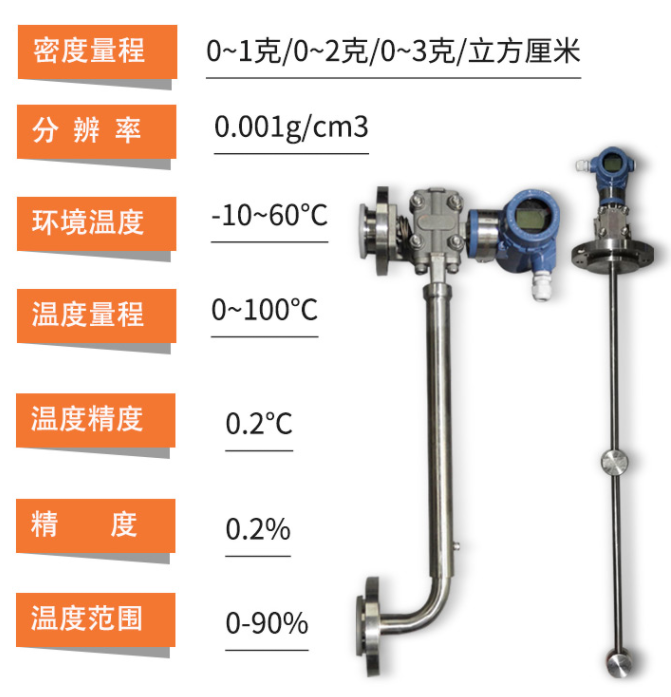 在線密度計產品